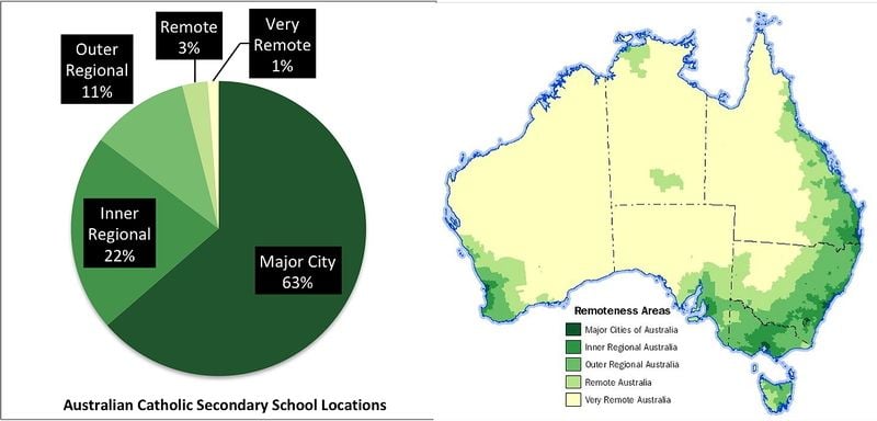 CaSPA does some heavy lifting in its support for Remote Australia